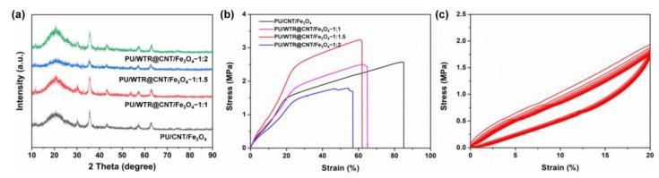 https://cdn.ncbi.nlm.nih.gov/pmc/blobs/dd2e/9785358/58421153da62/molecules-27-08971-g003.jpg