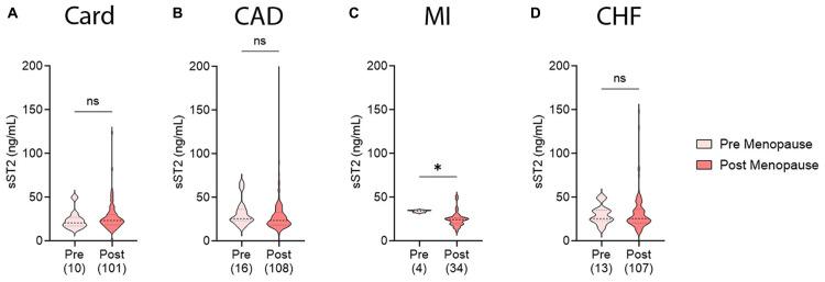 https://cdn.ncbi.nlm.nih.gov/pmc/blobs/dd2e/9889877/30ae884e3ea8/fcvm-09-1073814-g004.jpg