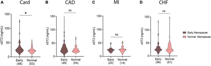 https://cdn.ncbi.nlm.nih.gov/pmc/blobs/dd2e/9889877/3113123c73f7/fcvm-09-1073814-g005.jpg