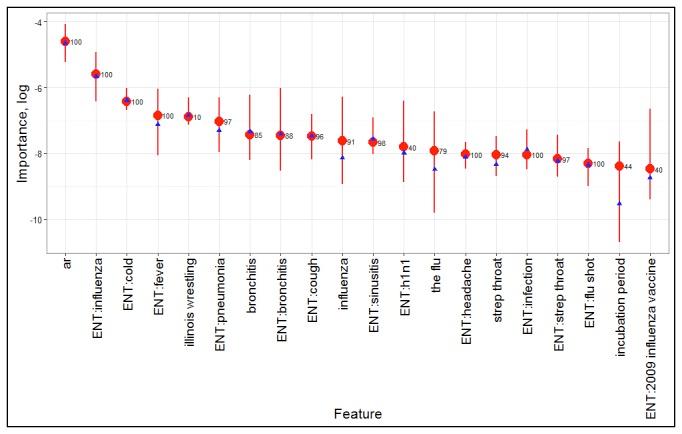 https://cdn.ncbi.nlm.nih.gov/pmc/blobs/dd30/5696582/ebf20a067b24/jmir_v19i11e370_fig3.jpg