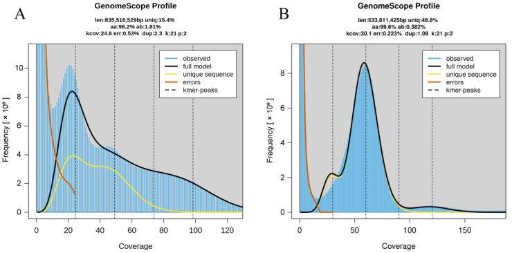 https://cdn.ncbi.nlm.nih.gov/pmc/blobs/dd36/11679336/69715bbef645/plants-13-03536-g005.jpg