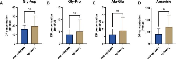 https://cdn.ncbi.nlm.nih.gov/pmc/blobs/dd37/11645304/9138c663e0c9/726_2024_3434_Fig2_HTML.jpg