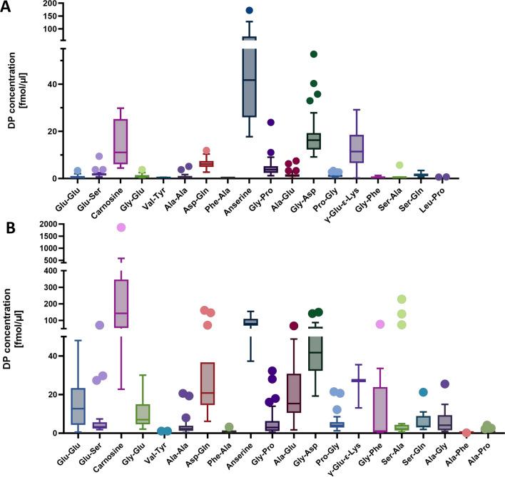 https://cdn.ncbi.nlm.nih.gov/pmc/blobs/dd37/11645304/f8f053f21fc5/726_2024_3434_Fig1_HTML.jpg