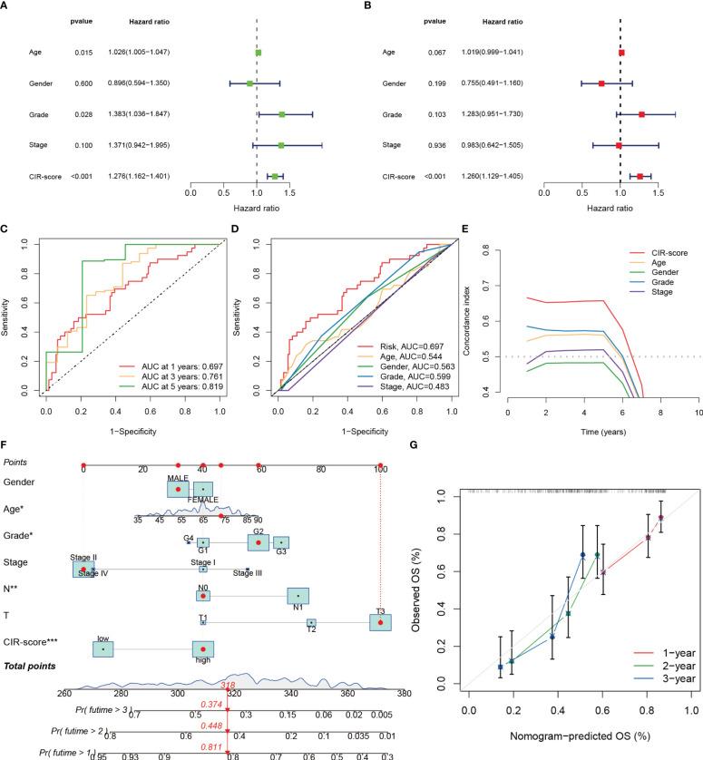 https://cdn.ncbi.nlm.nih.gov/pmc/blobs/dd39/10563513/619d77c5a97b/fimmu-14-1220760-g006.jpg