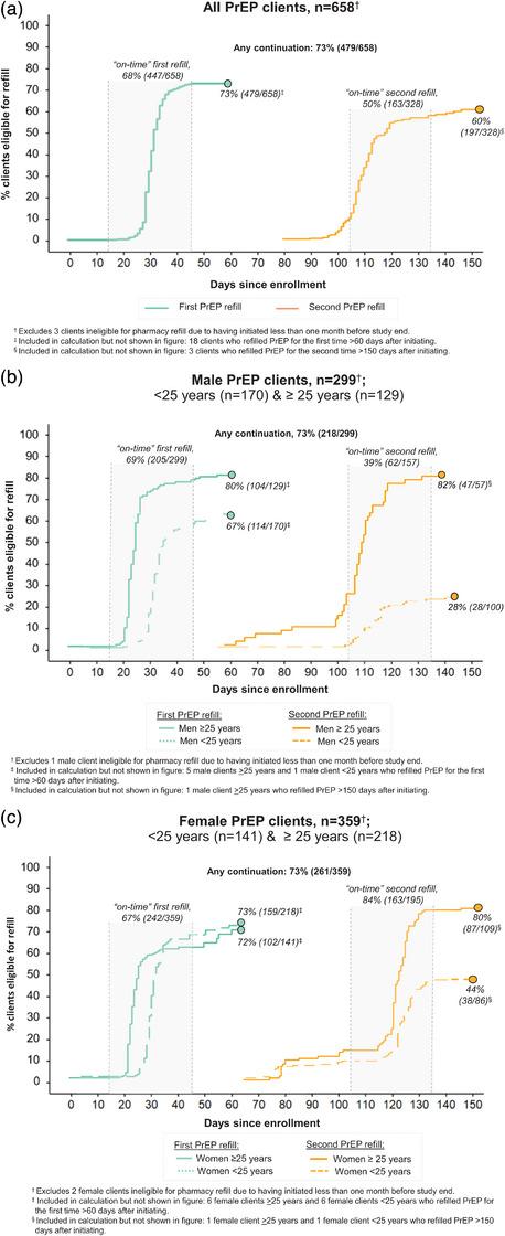https://cdn.ncbi.nlm.nih.gov/pmc/blobs/dd39/12231645/4bc2d4c8494a/JIA2-28-e26467-g001.jpg