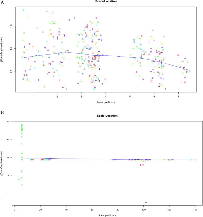 https://cdn.ncbi.nlm.nih.gov/pmc/blobs/dd3a/8939086/8aecbb90bfef/12874_2022_1538_Fig5_HTML.jpg