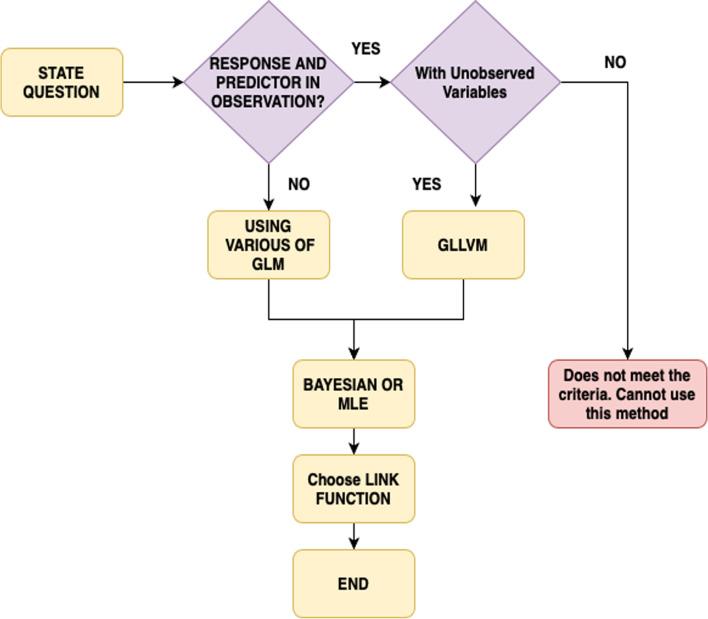 https://cdn.ncbi.nlm.nih.gov/pmc/blobs/dd3a/8939086/b5c431c62251/12874_2022_1538_Fig2_HTML.jpg