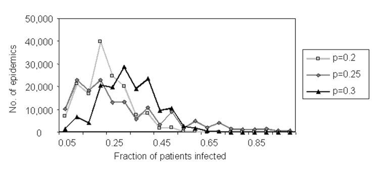https://cdn.ncbi.nlm.nih.gov/pmc/blobs/dd3d/3369603/3b53e80a6629/02-0188-F9.jpg