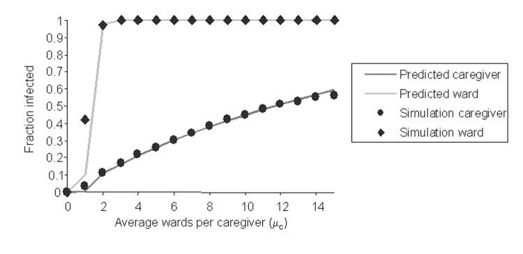 https://cdn.ncbi.nlm.nih.gov/pmc/blobs/dd3d/3369603/698425723e5e/02-0188-F7.jpg