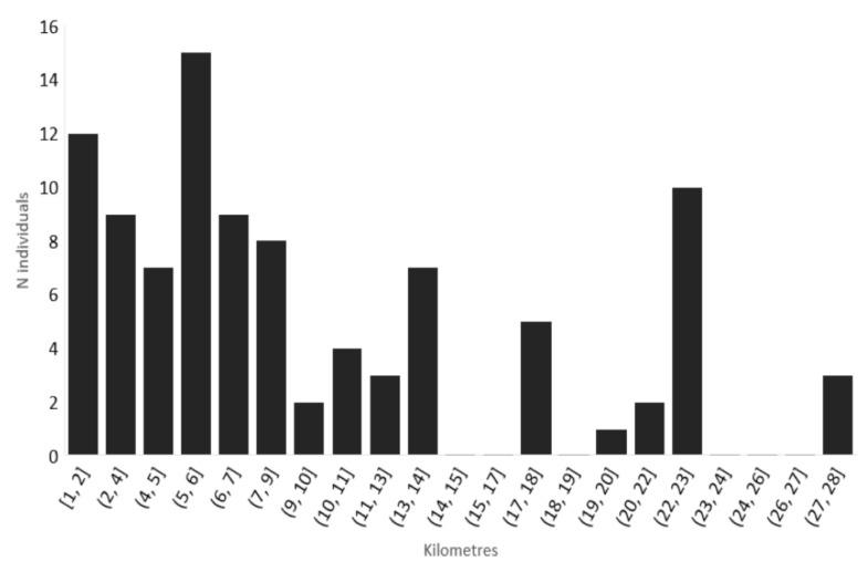 https://cdn.ncbi.nlm.nih.gov/pmc/blobs/dd3d/8880130/c9dd251714a2/insects-13-00148-g002.jpg