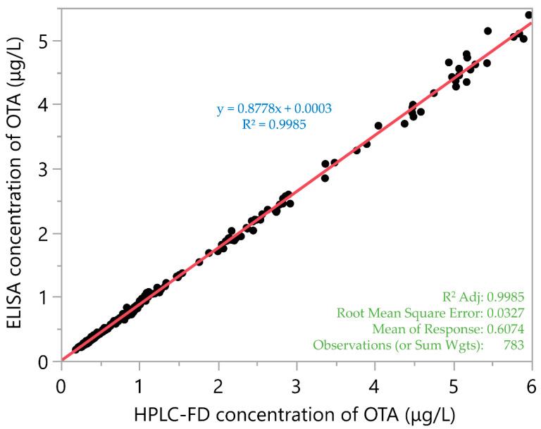 https://cdn.ncbi.nlm.nih.gov/pmc/blobs/dd3f/11511120/b975c61c94ea/toxins-16-00421-g002.jpg