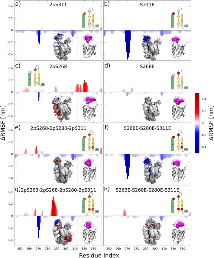 https://cdn.ncbi.nlm.nih.gov/pmc/blobs/dd40/7810883/43157b031391/41598_2020_79398_Fig5_HTML.jpg