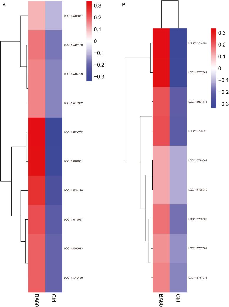 https://cdn.ncbi.nlm.nih.gov/pmc/blobs/dd41/12079373/47df12432b3d/plaf019_fig4.jpg