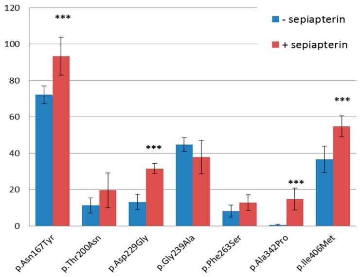 https://cdn.ncbi.nlm.nih.gov/pmc/blobs/dd42/6628251/e572597a2023/genes-10-00459-g002.jpg