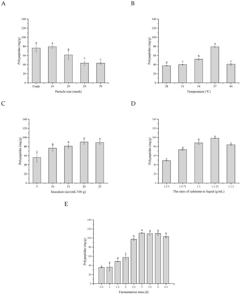 https://cdn.ncbi.nlm.nih.gov/pmc/blobs/dd42/9562669/306809d150ac/foods-11-02952-g005.jpg
