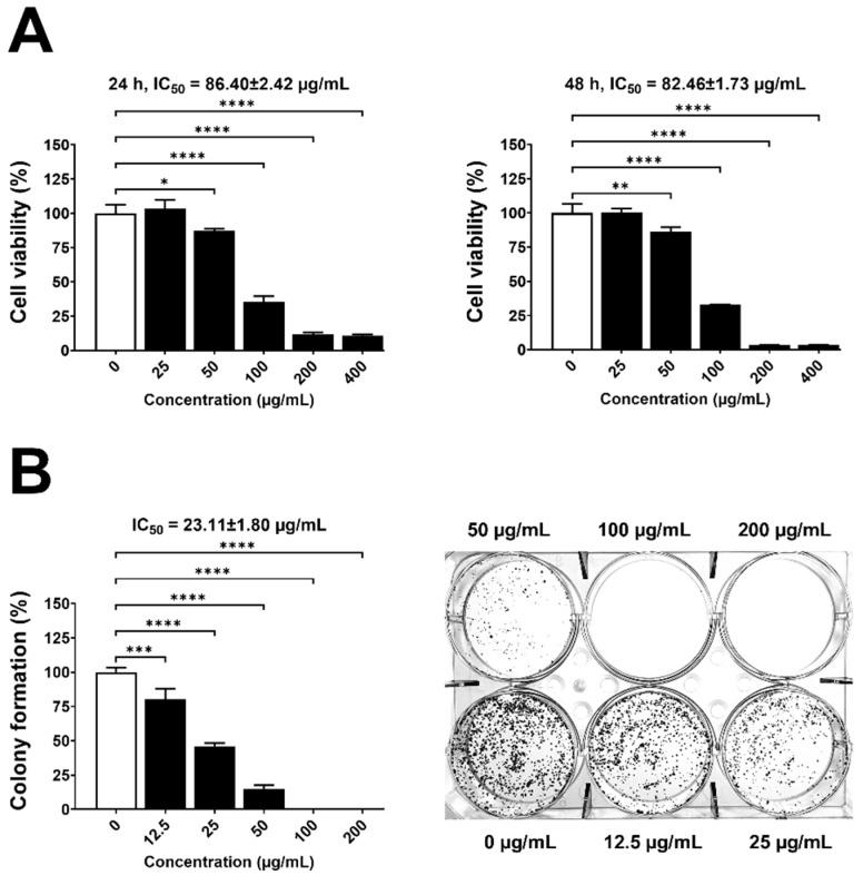 https://cdn.ncbi.nlm.nih.gov/pmc/blobs/dd44/11431795/5efca8cf71da/foods-13-02928-g004.jpg