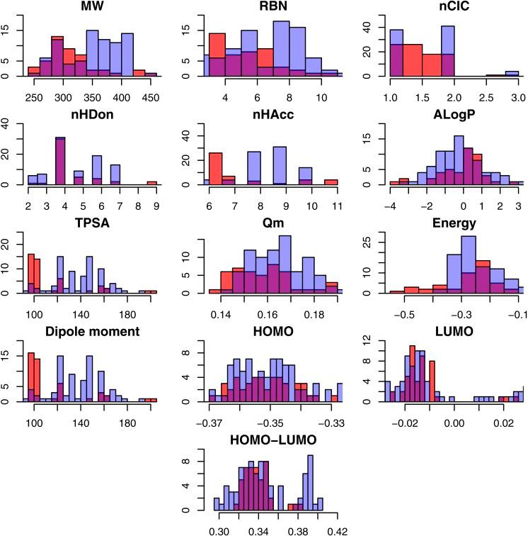 https://cdn.ncbi.nlm.nih.gov/pmc/blobs/dd44/4841240/f07222af5c15/peerj-04-1958-g003.jpg