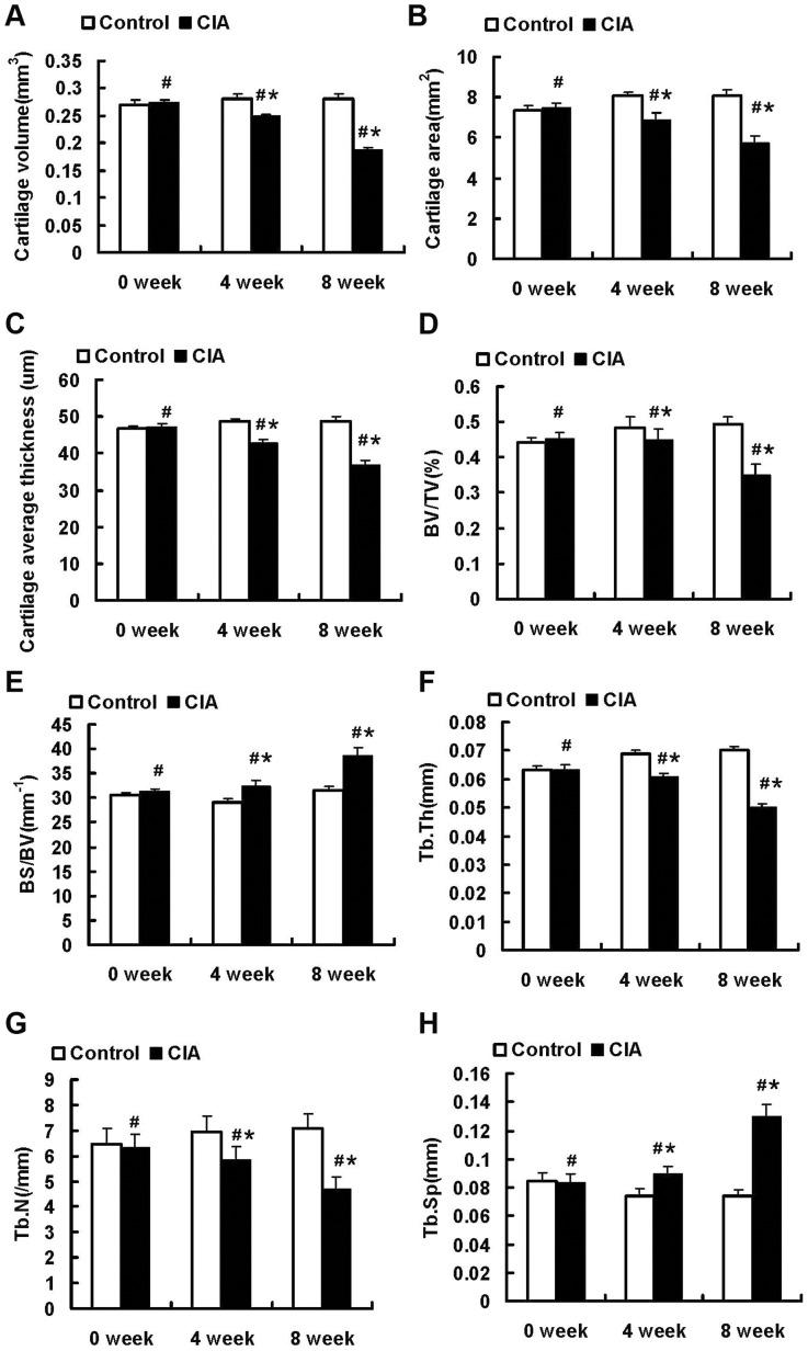 https://cdn.ncbi.nlm.nih.gov/pmc/blobs/dd47/4219817/aee04ac71496/pone.0111939.g009.jpg