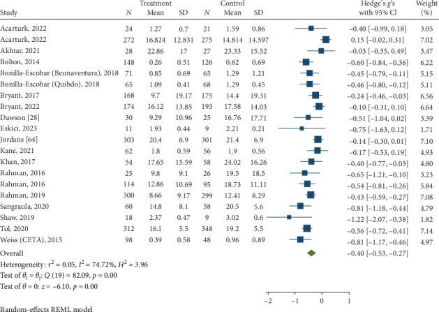 https://cdn.ncbi.nlm.nih.gov/pmc/blobs/dd4c/11921846/907cb0009000/DA2024-5037662.012.jpg