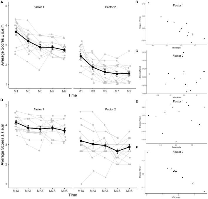 https://cdn.ncbi.nlm.nih.gov/pmc/blobs/dd4e/8714880/df95c0ae73bd/fped-09-785762-g0003.jpg