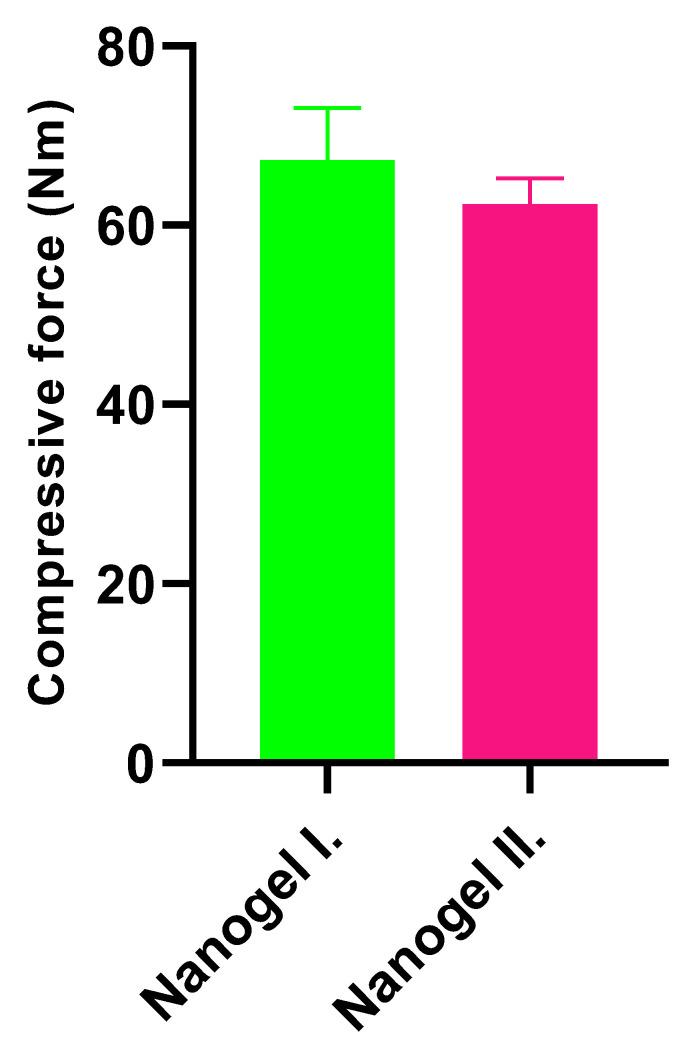 https://cdn.ncbi.nlm.nih.gov/pmc/blobs/dd4f/11594086/e93e3255c929/gels-10-00675-g004.jpg