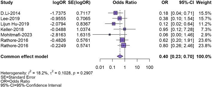 https://cdn.ncbi.nlm.nih.gov/pmc/blobs/dd51/12225532/c2b1770aceeb/12903_2025_6468_Fig7_HTML.jpg