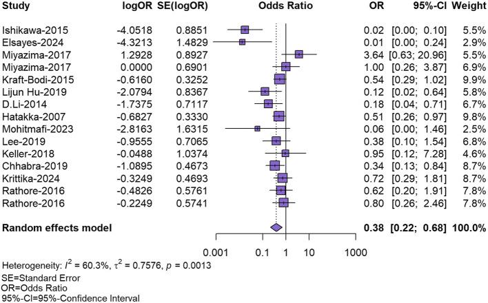 https://cdn.ncbi.nlm.nih.gov/pmc/blobs/dd51/12225532/e4a3212d09c7/12903_2025_6468_Fig3_HTML.jpg