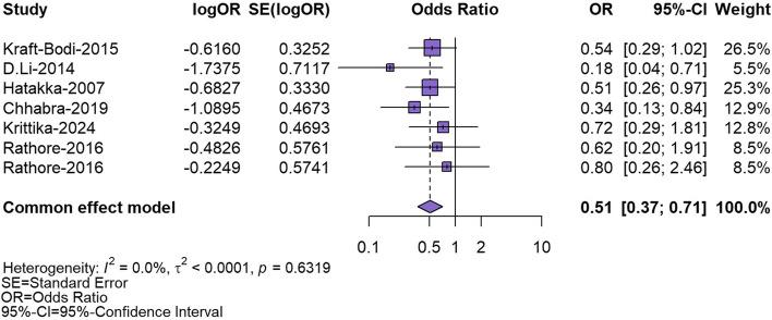 https://cdn.ncbi.nlm.nih.gov/pmc/blobs/dd51/12225532/fae7eedb2d06/12903_2025_6468_Fig5_HTML.jpg