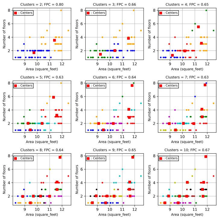 https://cdn.ncbi.nlm.nih.gov/pmc/blobs/dd53/10935384/0c4d8aa16f1d/sensors-24-01391-g009.jpg