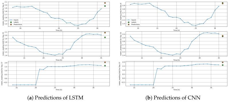 https://cdn.ncbi.nlm.nih.gov/pmc/blobs/dd53/10935384/671f2c0ba938/sensors-24-01391-g013.jpg