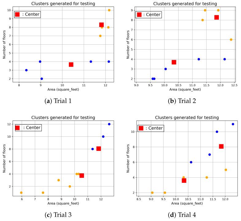 https://cdn.ncbi.nlm.nih.gov/pmc/blobs/dd53/10935384/ed21c0b96603/sensors-24-01391-g012.jpg
