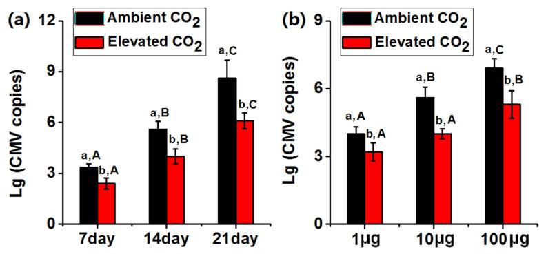 https://cdn.ncbi.nlm.nih.gov/pmc/blobs/dd54/7824600/3812c50df163/plants-10-00059-g001.jpg