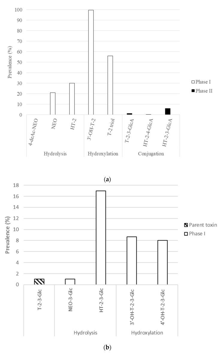 https://cdn.ncbi.nlm.nih.gov/pmc/blobs/dd54/8703800/aa5ae73b9ad7/toxins-13-00869-g002.jpg