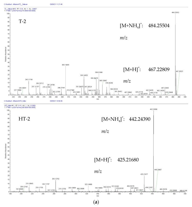 https://cdn.ncbi.nlm.nih.gov/pmc/blobs/dd54/8703800/fd922bfc15ed/toxins-13-00869-g001a.jpg