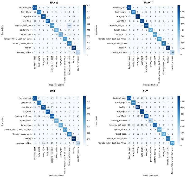 https://cdn.ncbi.nlm.nih.gov/pmc/blobs/dd55/10099258/72241c209e39/sensors-23-03751-g011.jpg