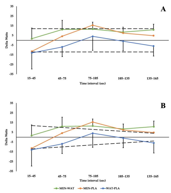 https://cdn.ncbi.nlm.nih.gov/pmc/blobs/dd56/8949398/069bb565ffe6/ijerph-19-03527-g003.jpg