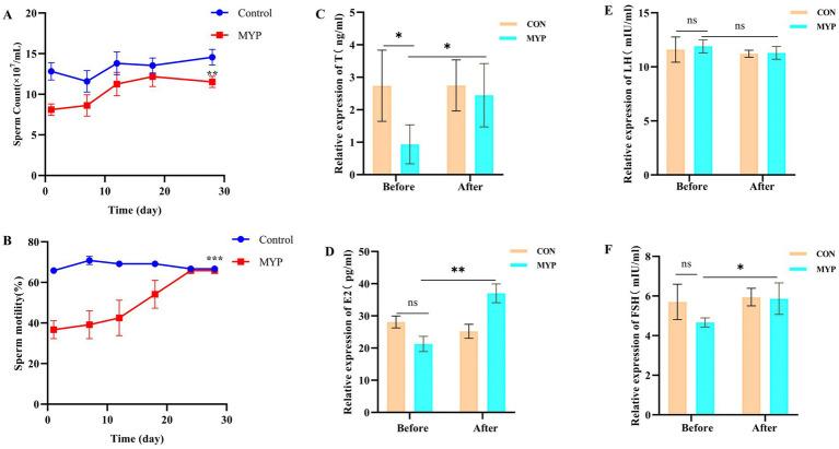 https://cdn.ncbi.nlm.nih.gov/pmc/blobs/dd57/12217934/79f425a068d2/fvets-12-1595145-g002.jpg