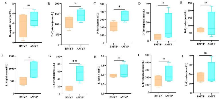 https://cdn.ncbi.nlm.nih.gov/pmc/blobs/dd57/12217934/ddb17789fd51/fvets-12-1595145-g005.jpg