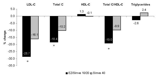 https://cdn.ncbi.nlm.nih.gov/pmc/blobs/dd57/2918617/8ee06630b024/1476-511X-9-80-1.jpg