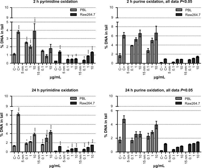 https://cdn.ncbi.nlm.nih.gov/pmc/blobs/dd59/4020889/0b32898017bc/ijn-9-2191Fig4.jpg