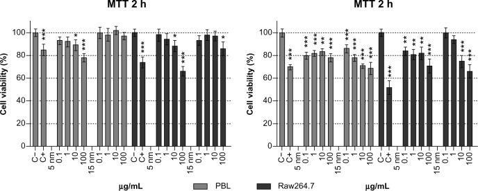 https://cdn.ncbi.nlm.nih.gov/pmc/blobs/dd59/4020889/919522b03cac/ijn-9-2191Fig1.jpg