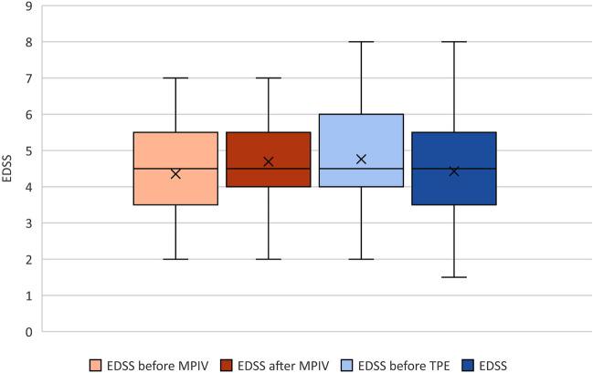 https://cdn.ncbi.nlm.nih.gov/pmc/blobs/dd59/9626567/1d08fea34766/41598_2022_23356_Fig2_HTML.jpg