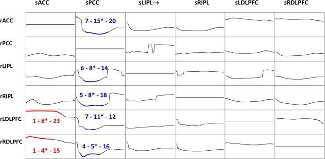 https://cdn.ncbi.nlm.nih.gov/pmc/blobs/dd61/4064566/927dcd4170b6/fnhum-08-00448-g0007.jpg