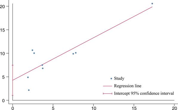 https://cdn.ncbi.nlm.nih.gov/pmc/blobs/dd62/8188656/3a64fd011177/12931_2021_1760_Fig6_HTML.jpg