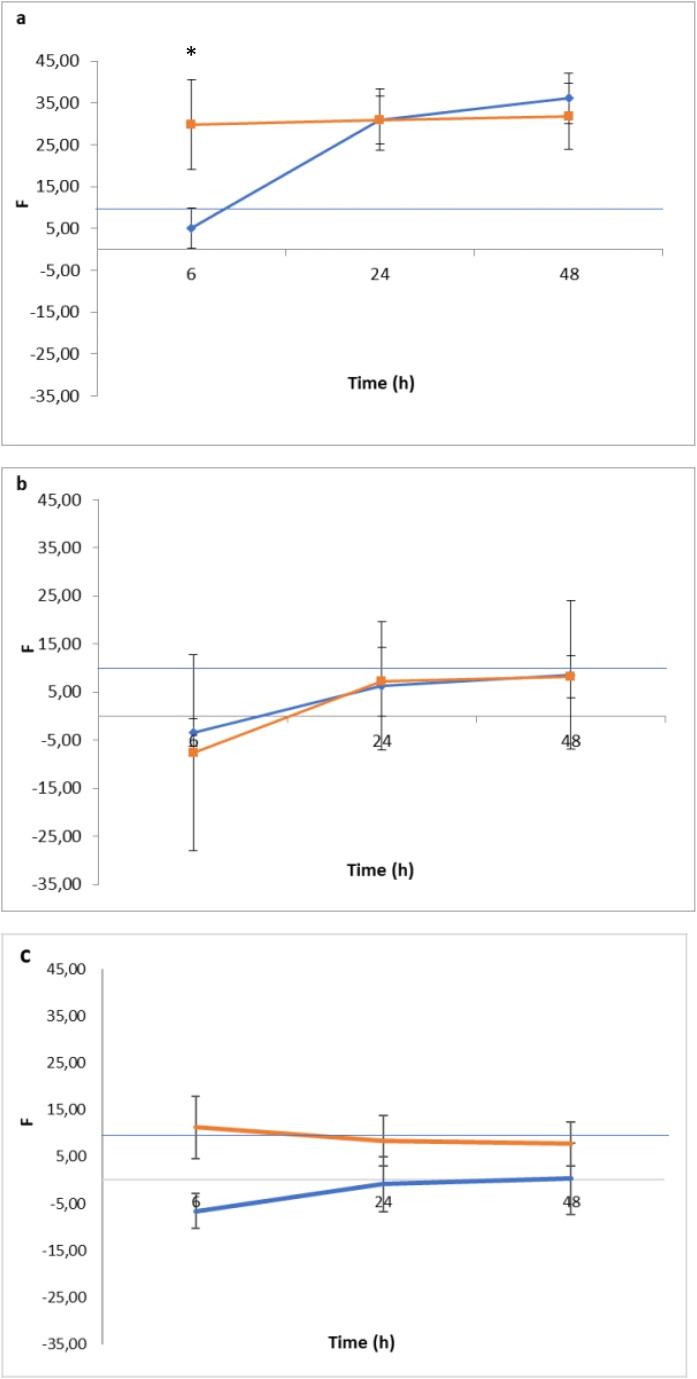 https://cdn.ncbi.nlm.nih.gov/pmc/blobs/dd62/8190487/fe64b9d6d6a6/gr1.jpg