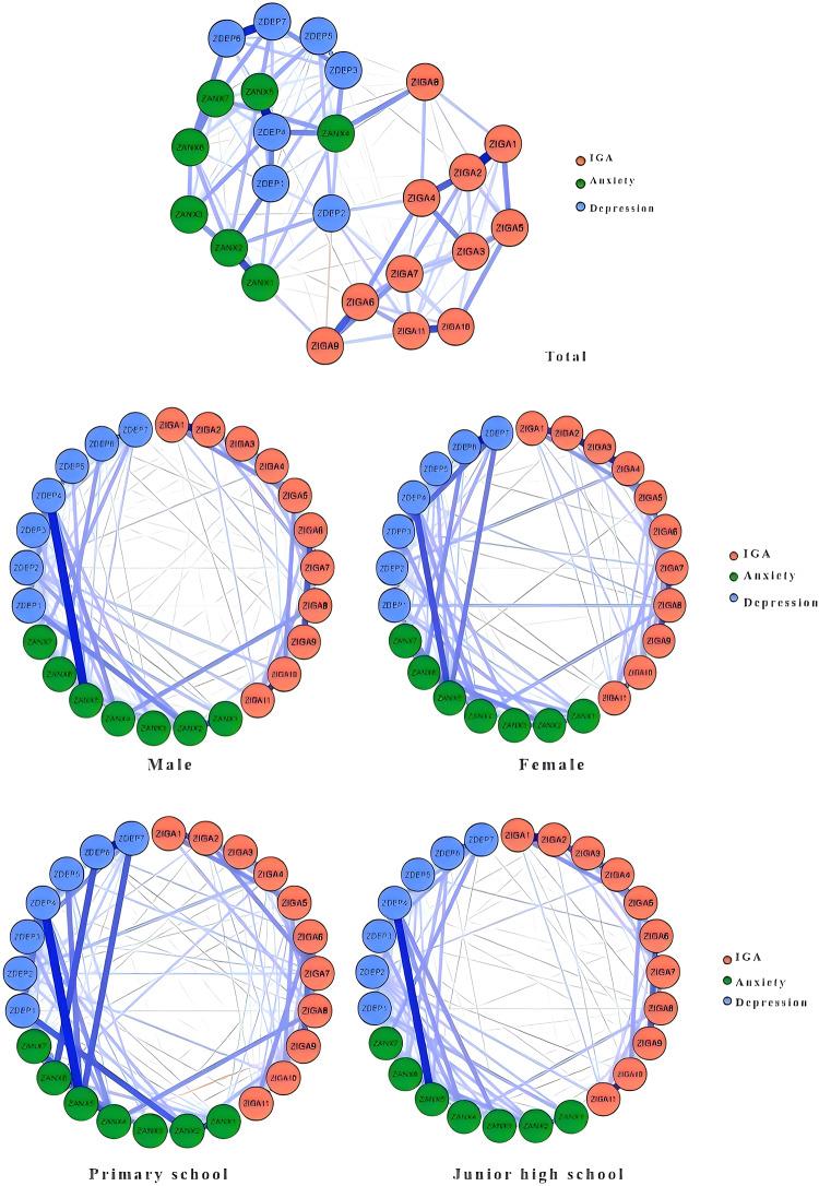 https://cdn.ncbi.nlm.nih.gov/pmc/blobs/dd66/11607465/0e12587c64f2/41598_2024_81094_Fig4_HTML.jpg