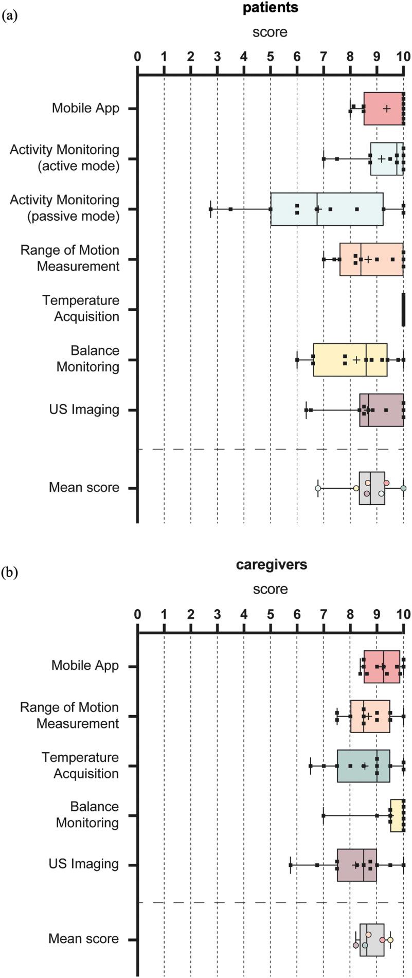 https://cdn.ncbi.nlm.nih.gov/pmc/blobs/dd67/11186643/b29bdb017649/cafar4-3407961.jpg