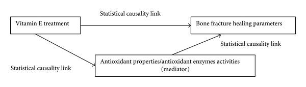https://cdn.ncbi.nlm.nih.gov/pmc/blobs/dd68/3523541/fbaedec5ffa4/ECAM2012-684510.003.jpg