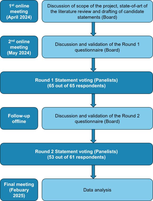 https://cdn.ncbi.nlm.nih.gov/pmc/blobs/dd6a/12336074/69f31856062e/415_2025_13293_Fig1_HTML.jpg
