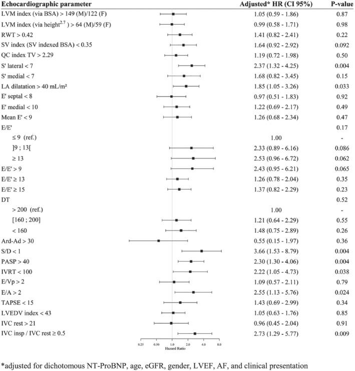 https://cdn.ncbi.nlm.nih.gov/pmc/blobs/dd6a/8120404/98a1499da27a/EHF2-8-1827-g003.jpg